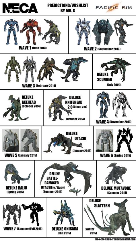 pacific rim monsters names.